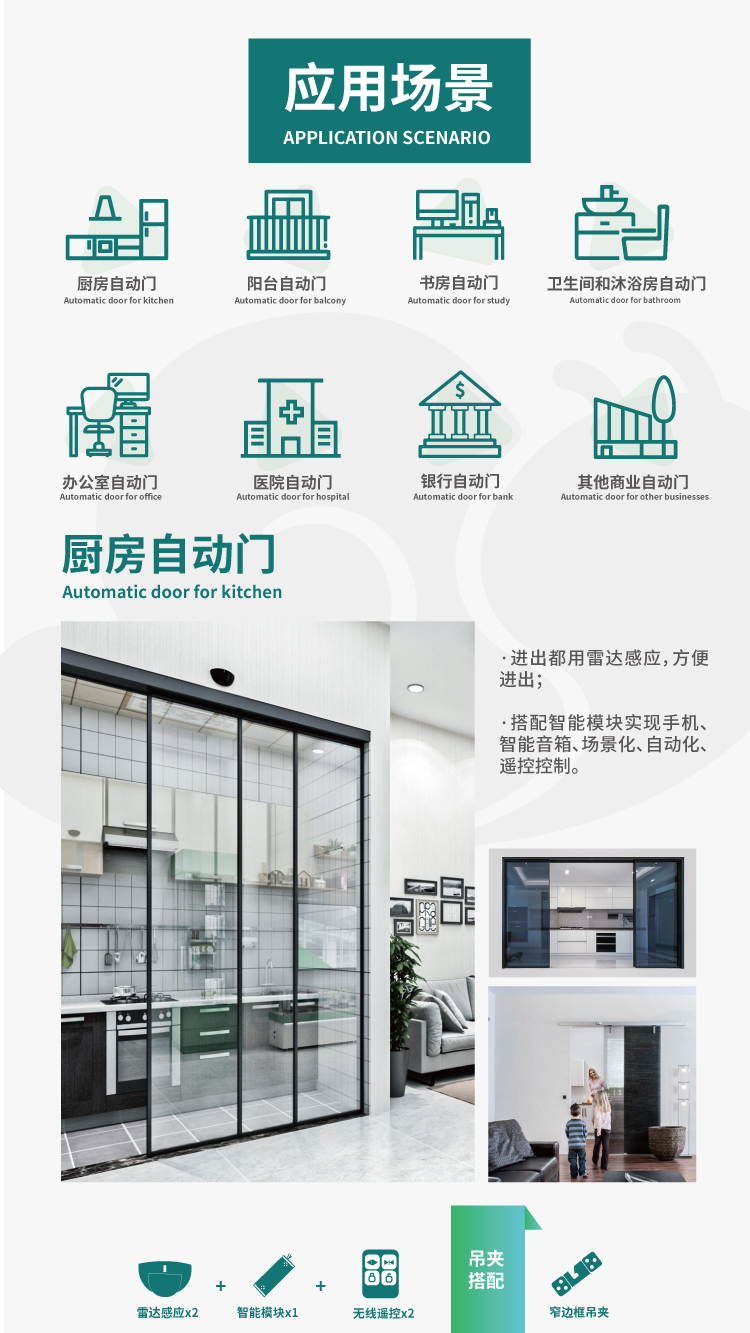 感应自动门的市场动态