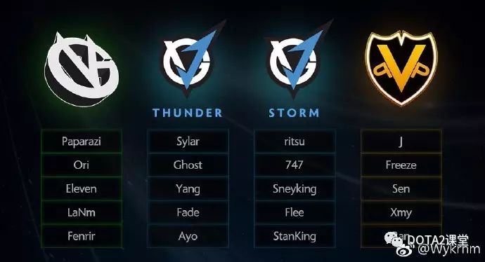 Dota2测阵容，如何构建一支无敌战队