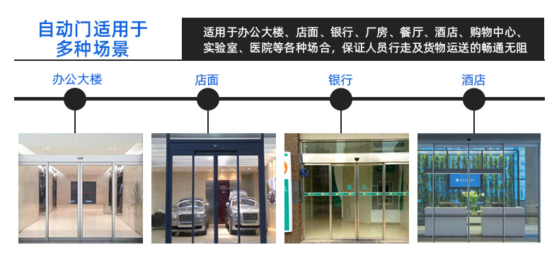 感应自动门的市场动态