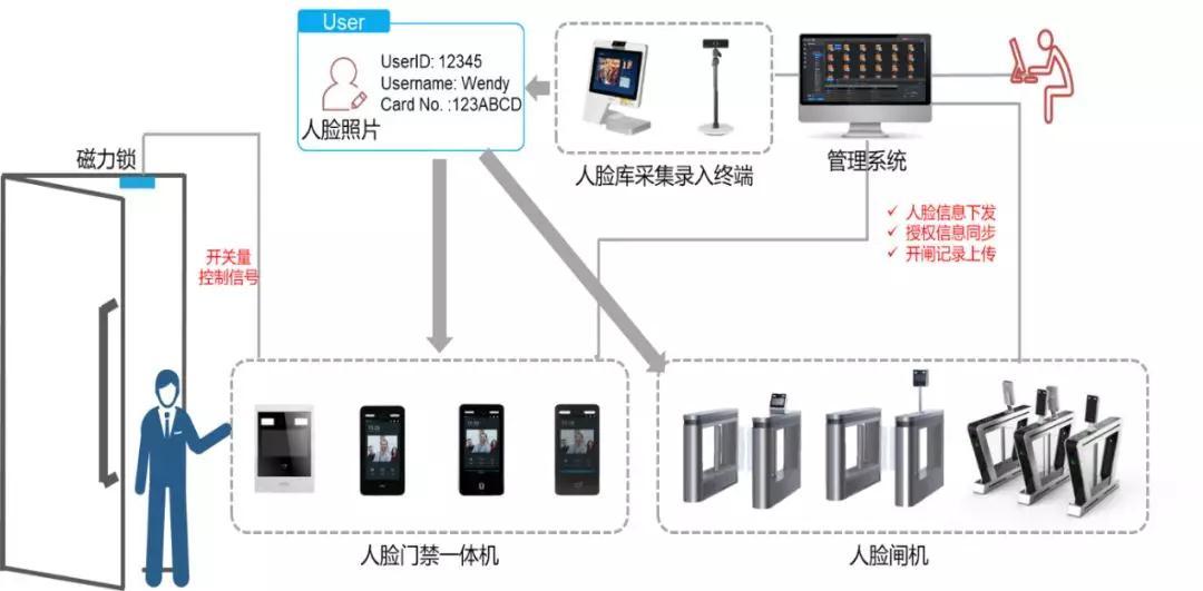 自动门感应门控制面板，智能化出入体验的关键要素
