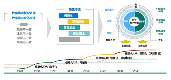 自动清洗图标，未来人机交互的新趋势