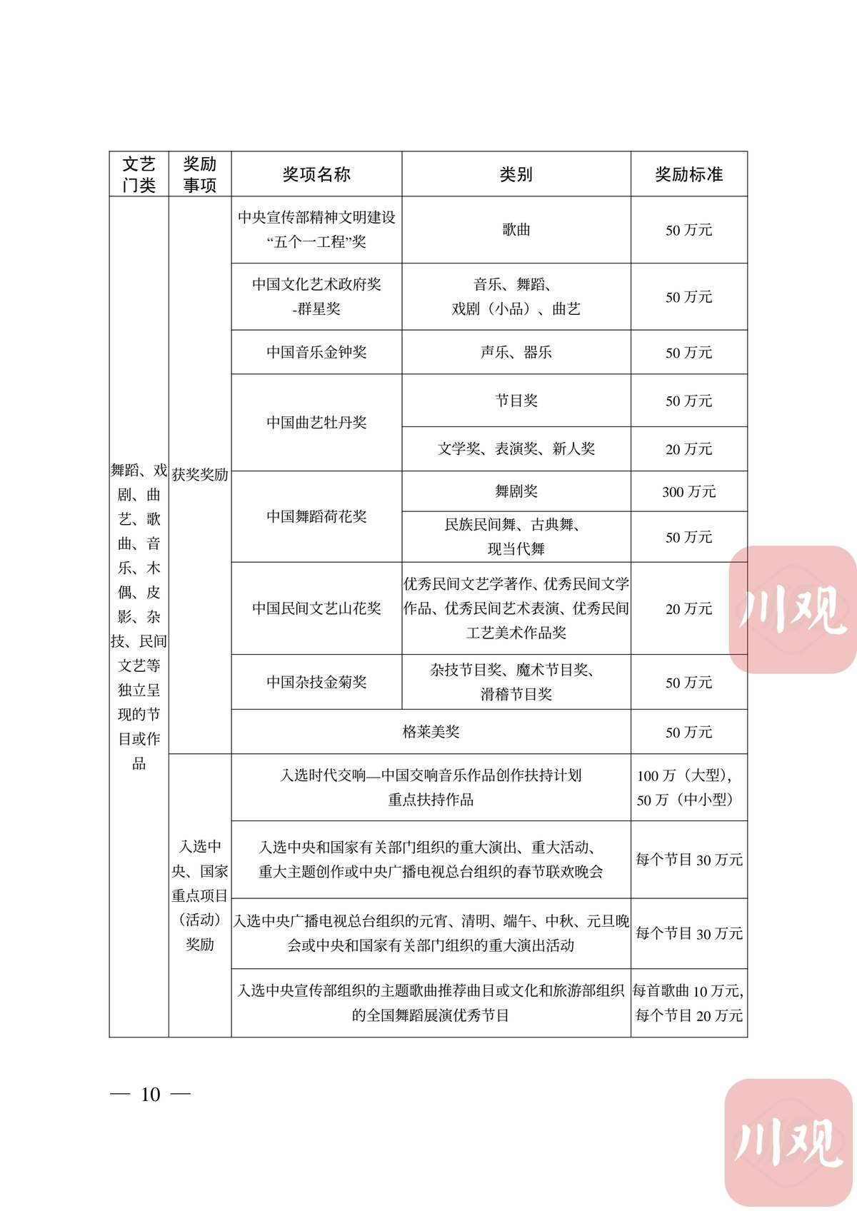 大学教科书的定价与购买策略，多少钱一本？