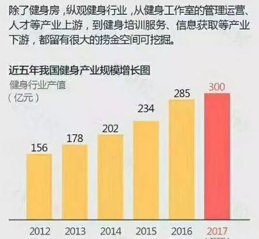 深圳健身教练招聘，行业现状与发展趋势