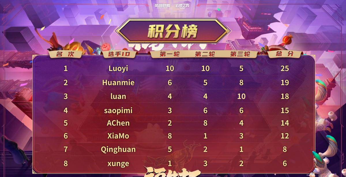 Ti8决赛第四局阵容深度解析