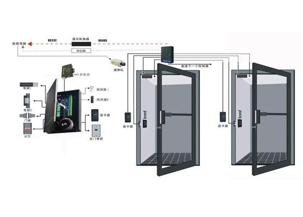 快速建立自动门系统，现代技术与高效解决方案的融合