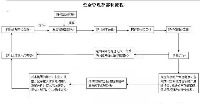 银行如何查消费发票，流程、方法与技术手段