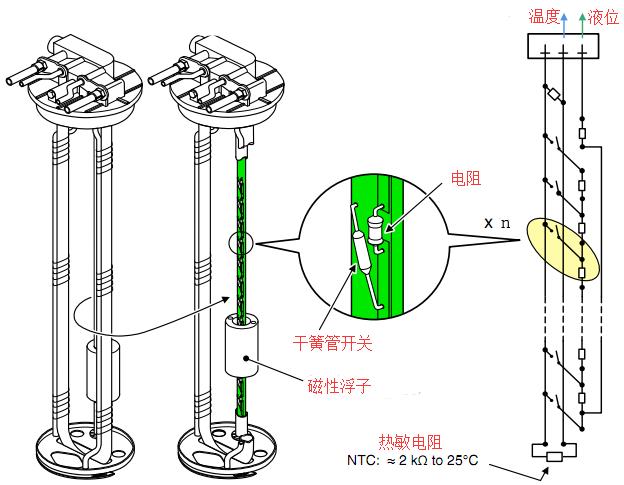 自动门感应器的修理，从入门到精通