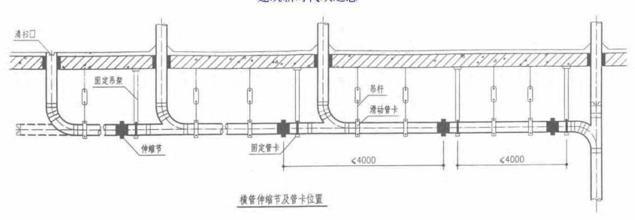 金属线管伸缩节安装技术指南
