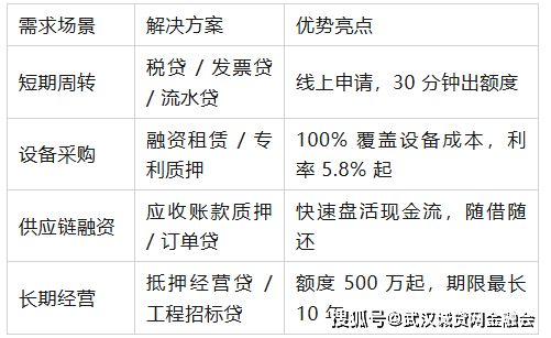 贷款佣金与发票种类，金融交易中的关键要素
