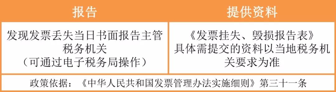 关于担保费发票遗失的处理与应对策略