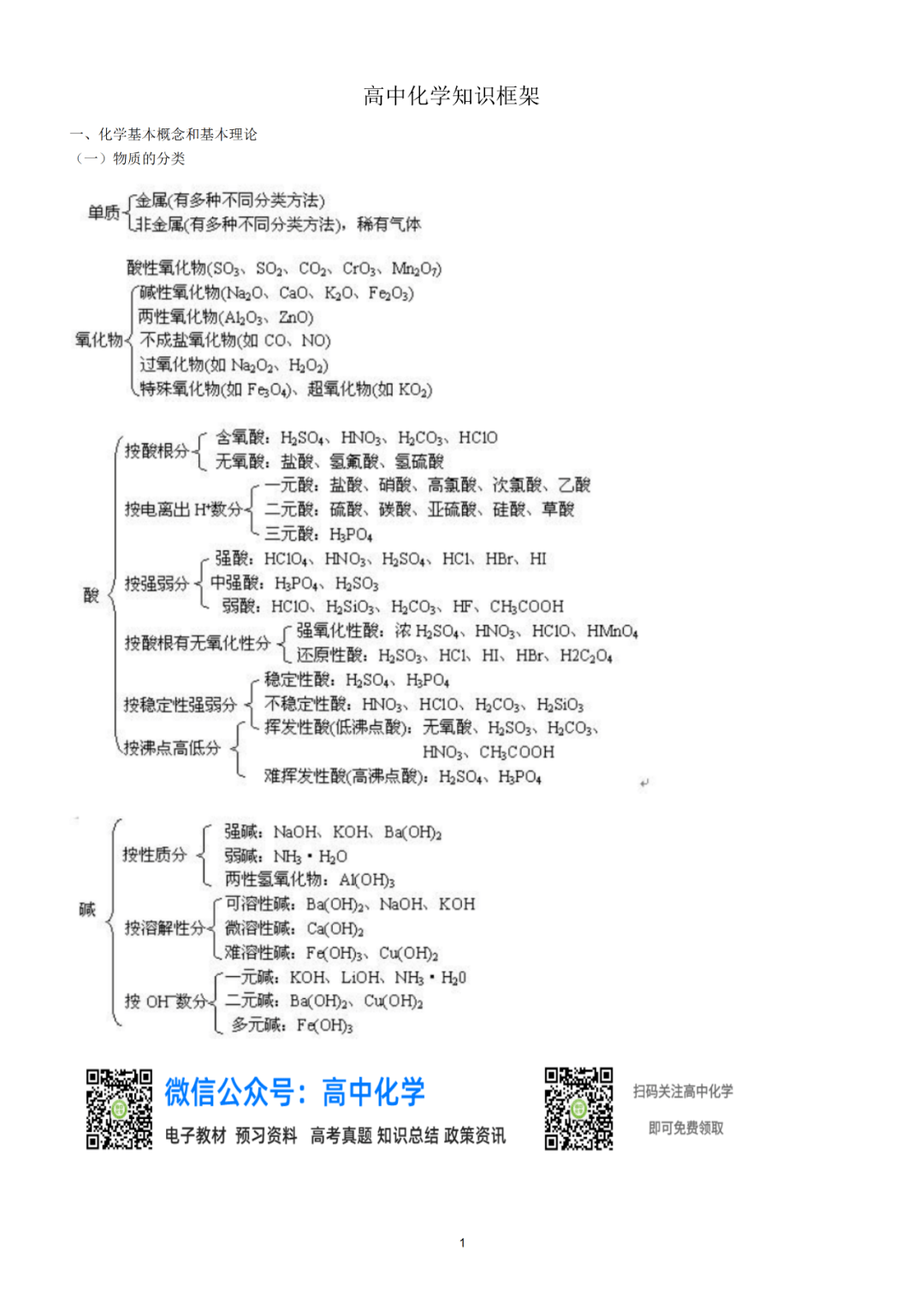 高中化学基础知识一本全，全面解析化学学科核心知识框架