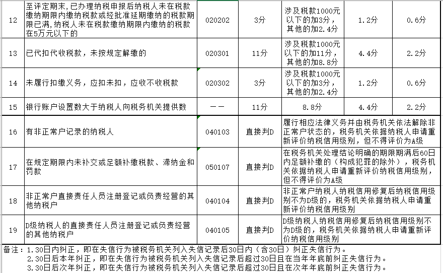 报发票影响征信，解析与探讨