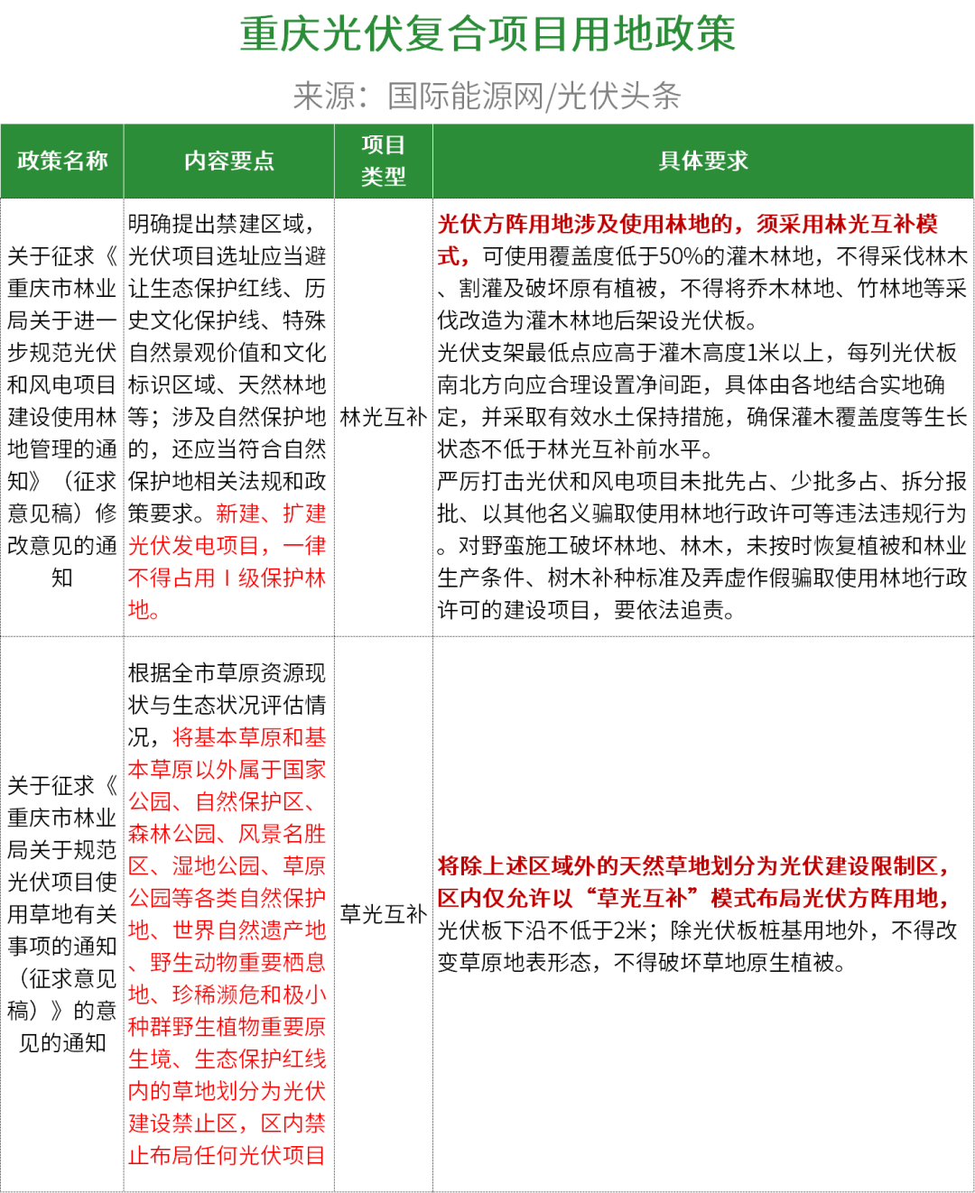 2025年5月 第29页