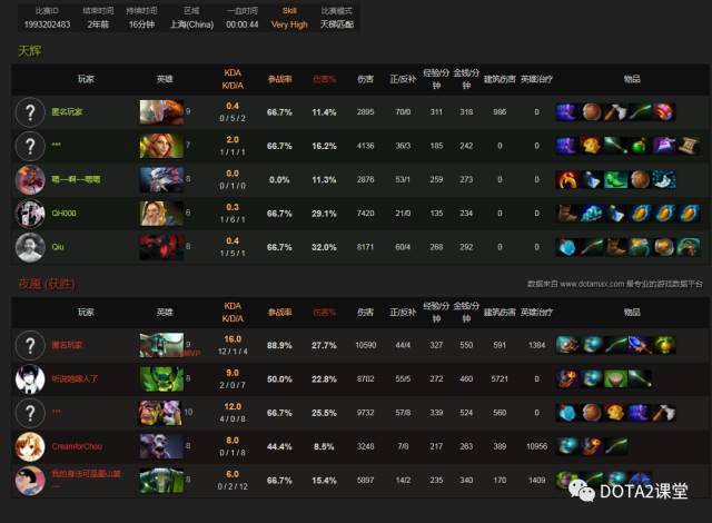 DOTA2 EG阵容的深度解析