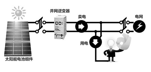 湖北光伏补贴政策文件详解