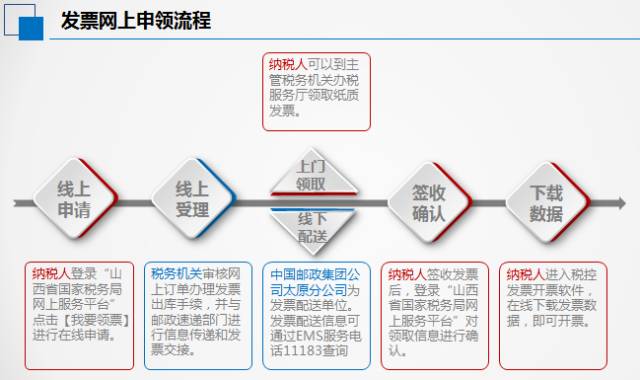 上传发票审核，高效管理财务的关键环节