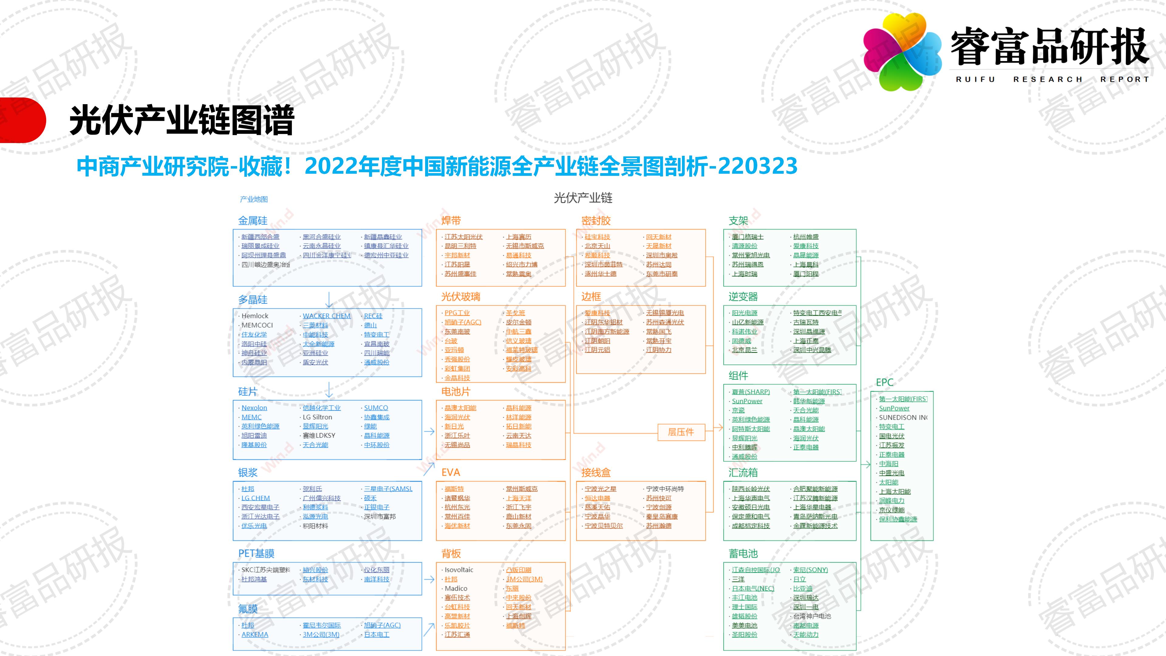 光伏产业遭遇823号文件，后果与影响分析