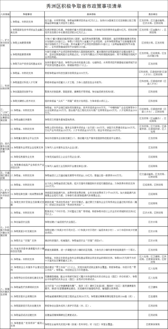 浙江省光伏最新文件解读