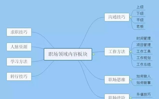 求职技巧一本全，策略、方法与心态的综合指南