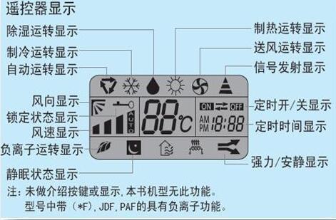风挡空调图标，功能、设计及应用的重要性