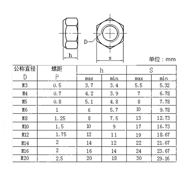 全金属锁紧螺母批发价格深度解析