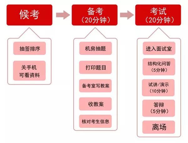 银行缴费发票补开，流程、注意事项与常见问题解析