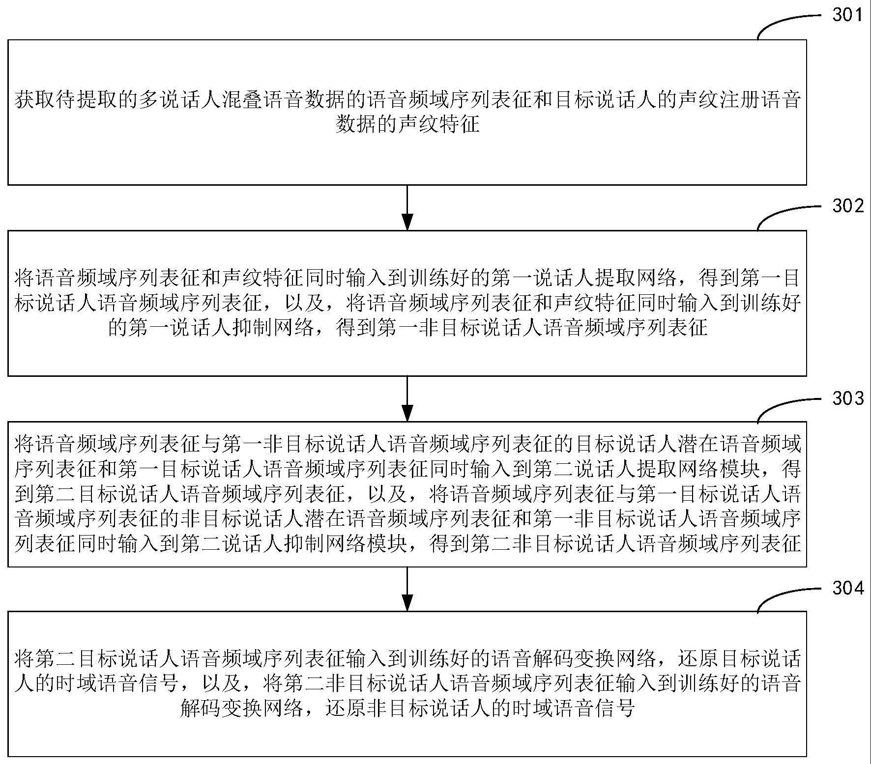 男声机器语音的制作与应用，技术流程与实现方法