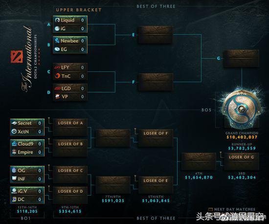 Ti7 IGV阵容，探索电子竞技能量下的英雄组合