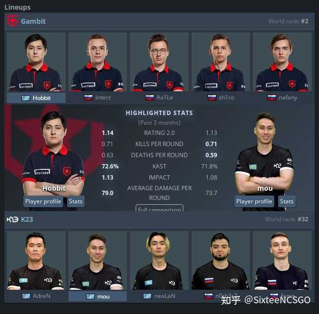 SKCSGO战队阵容深度解析