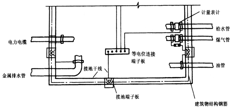 金属电导管接地，保障电气安全的关键环节