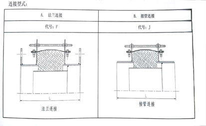 非金属织物补偿器安装指南