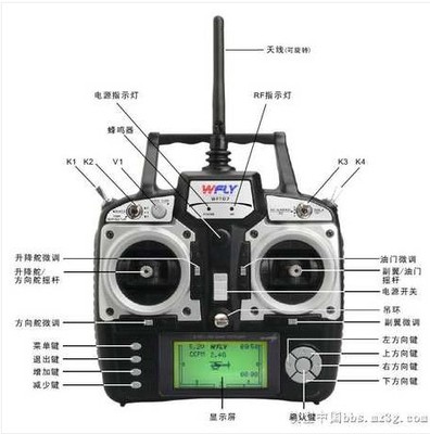 固定翼遥控器的选择与运用