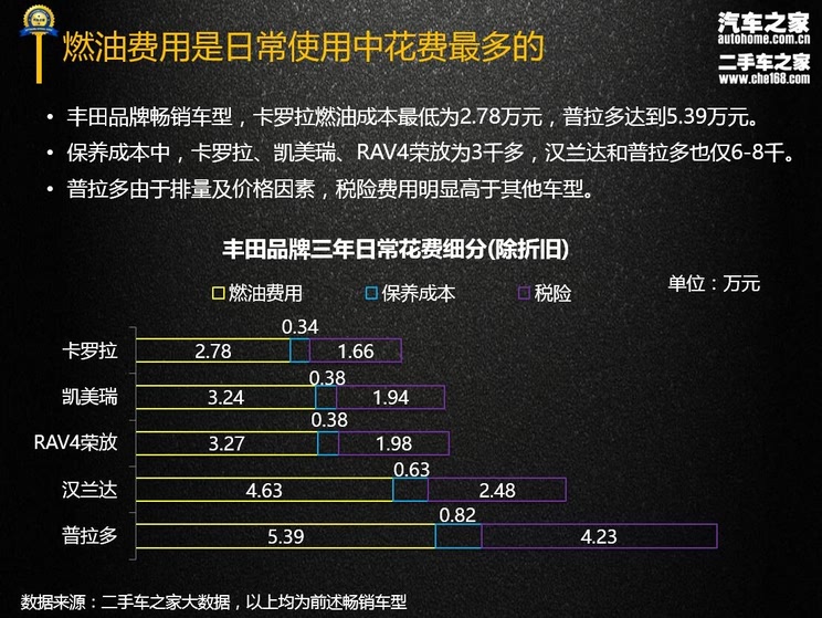 丰田自动门价格解析，品质与价值之间的平衡点