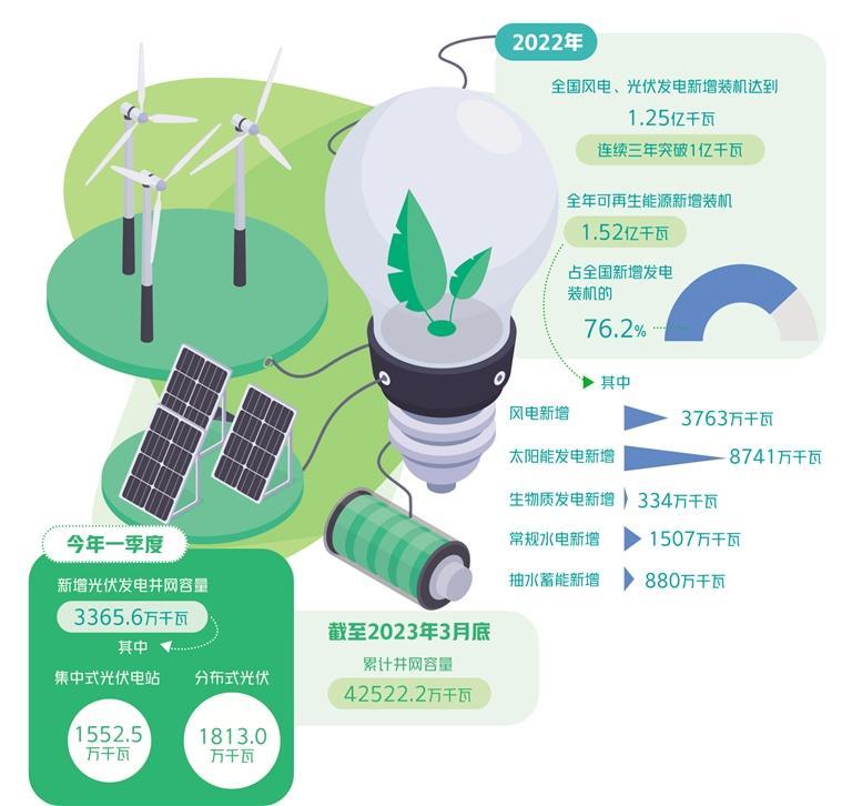 宁夏发改委光电文件，引领地区新能源发展的策略指引