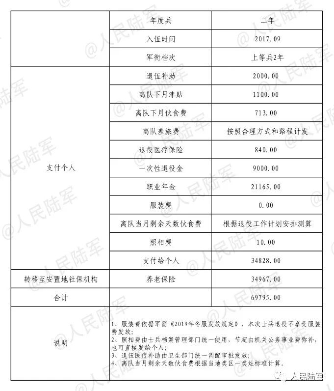 伞兵退伍待遇，荣誉与权益的保障
