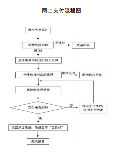 购车流程中的透明与保障，看到发票才付款的重要性