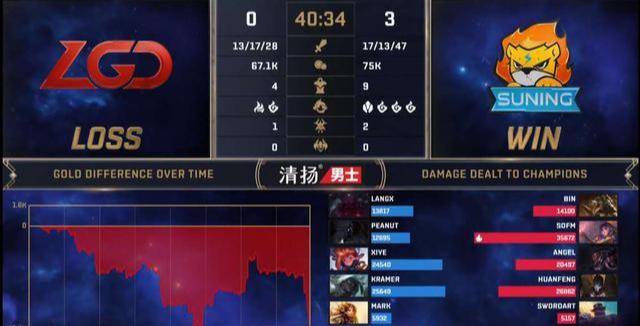 LGD刀塔现在阵容，实力与潜力的完美结合