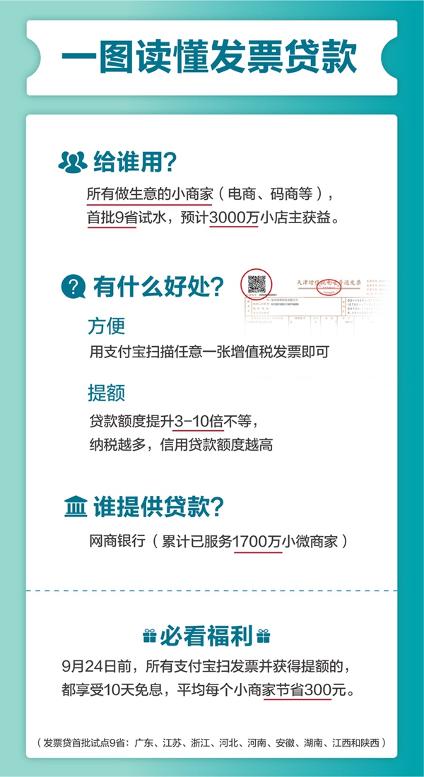 e招贷中的发票要求，理解与应用