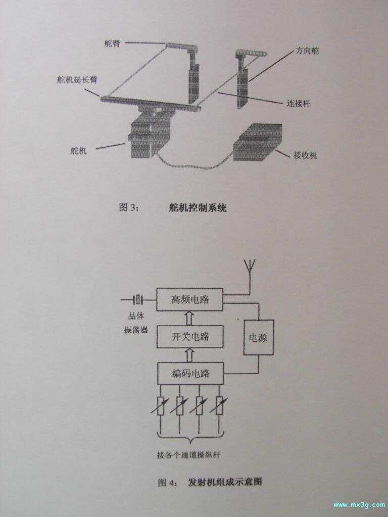 航模遥控器与接收机原理详解
