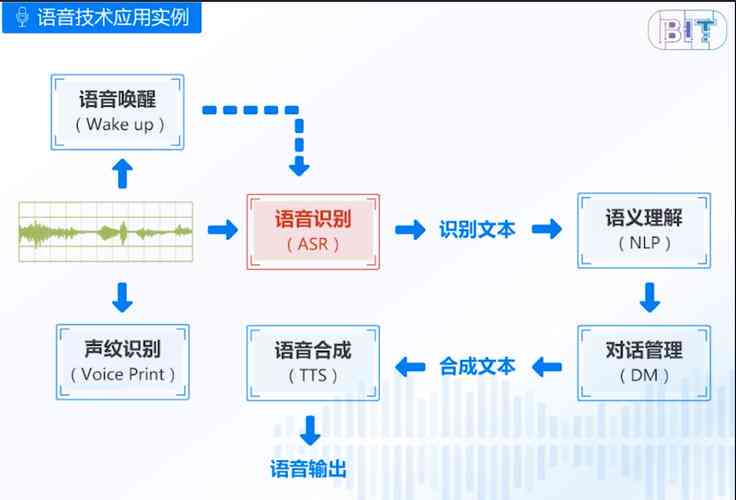 文字转换语音，技术的革新与未来的可能性