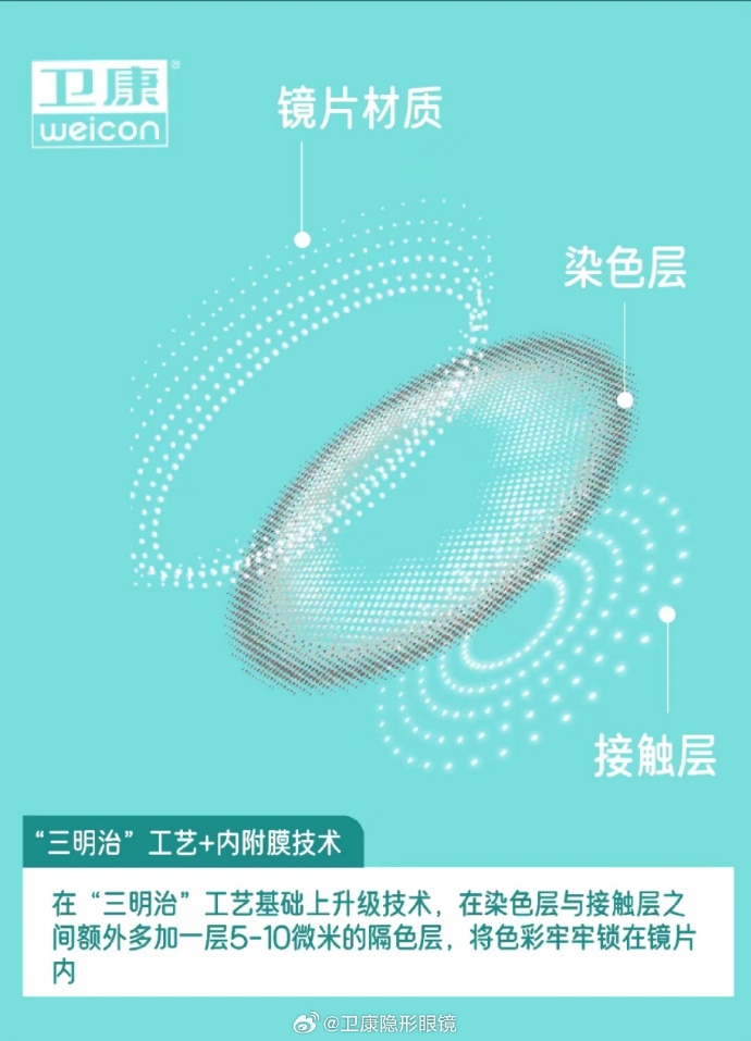 真假卫康隐形眼镜，如何辨别真伪，保障眼睛健康