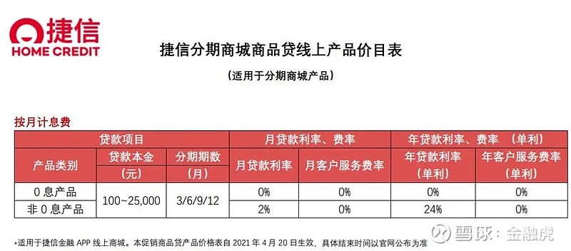 捷信借贷发票，便捷借贷与规范发票管理的完美结合
