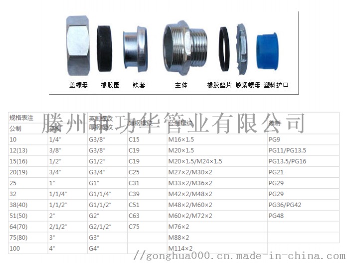 金属包塑软管接头，性能特点与应用领域探讨
