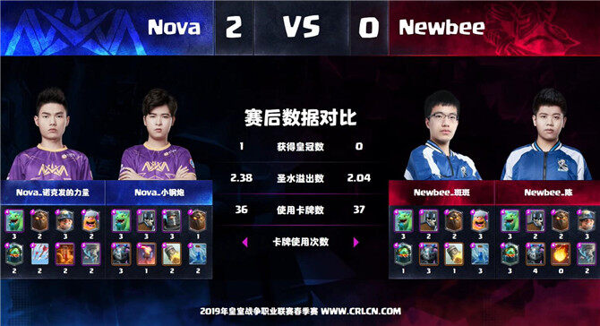 Ti4NewBee决赛阵容，新星闪耀，热血决战时刻