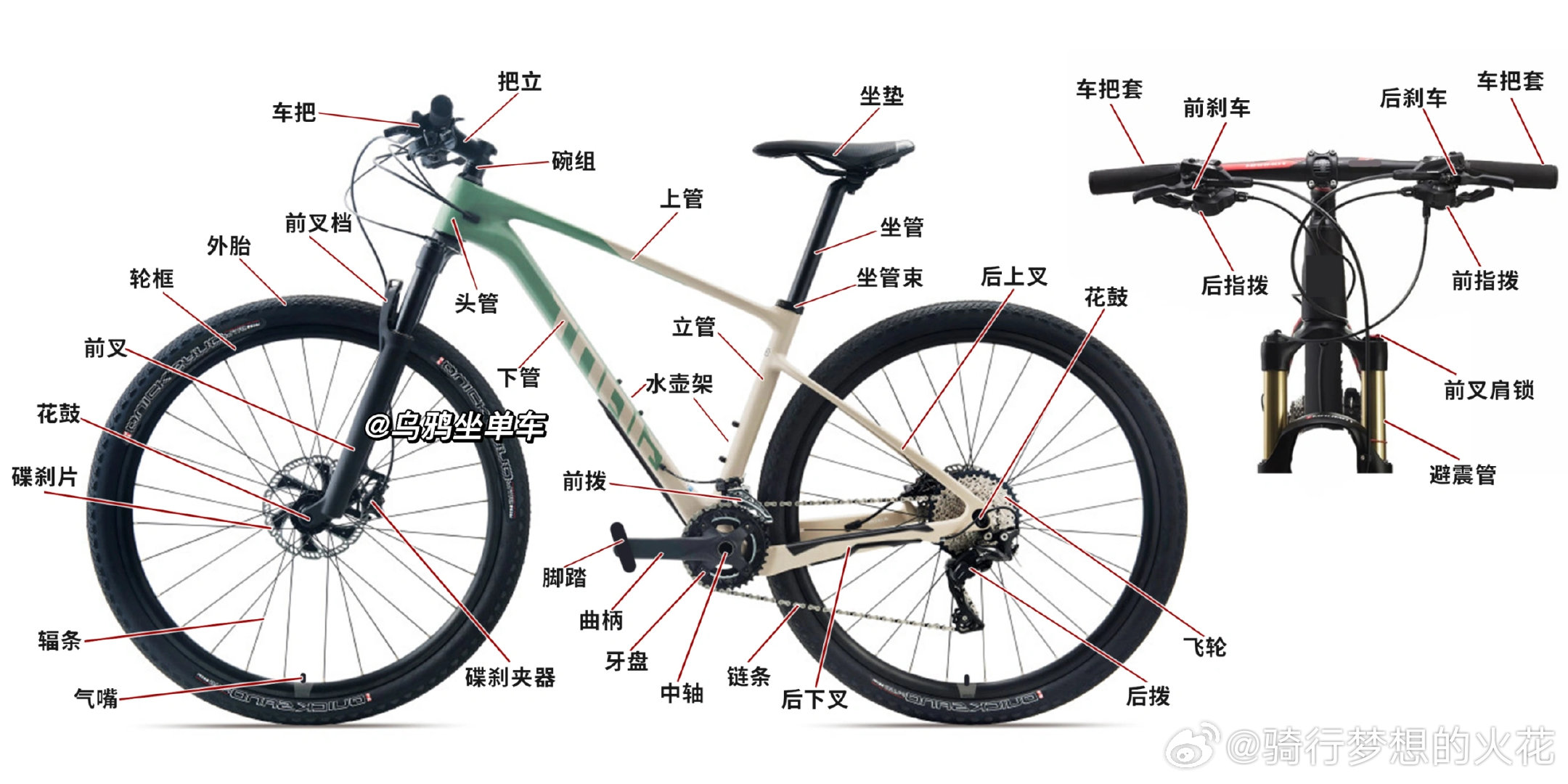 山地车拆解知识，深入了解山地车的构造与细节