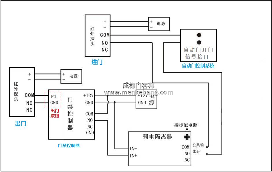 松下自动门机信息解析与应用探讨