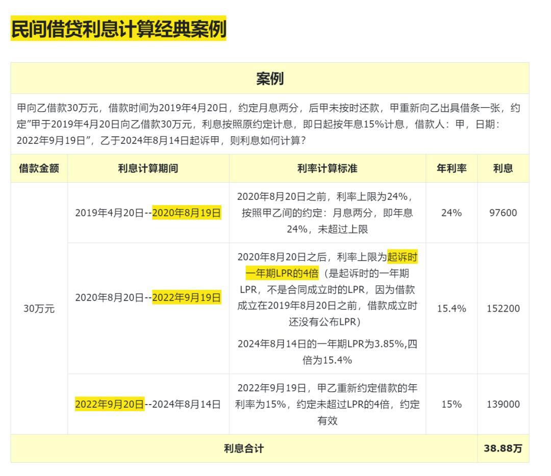 诺诺网发票贷利息，解读与深度探讨