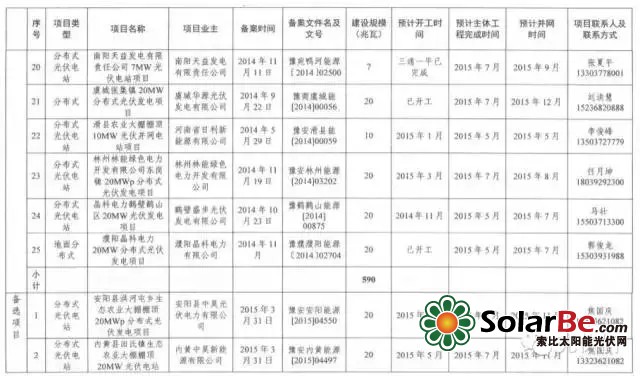 河南省发改委光伏文件解读，政策引领，推动光伏产业高质量发展