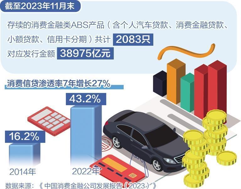 消费贷与发票，现代金融与商业交易的纽带