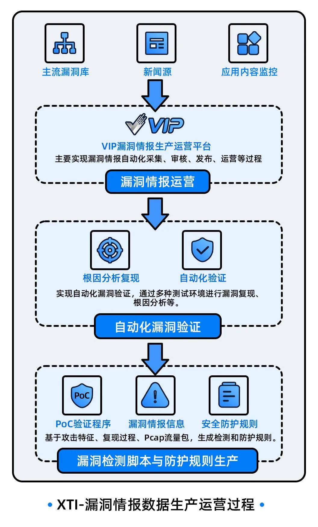库博验证真假，深度探究与策略分析